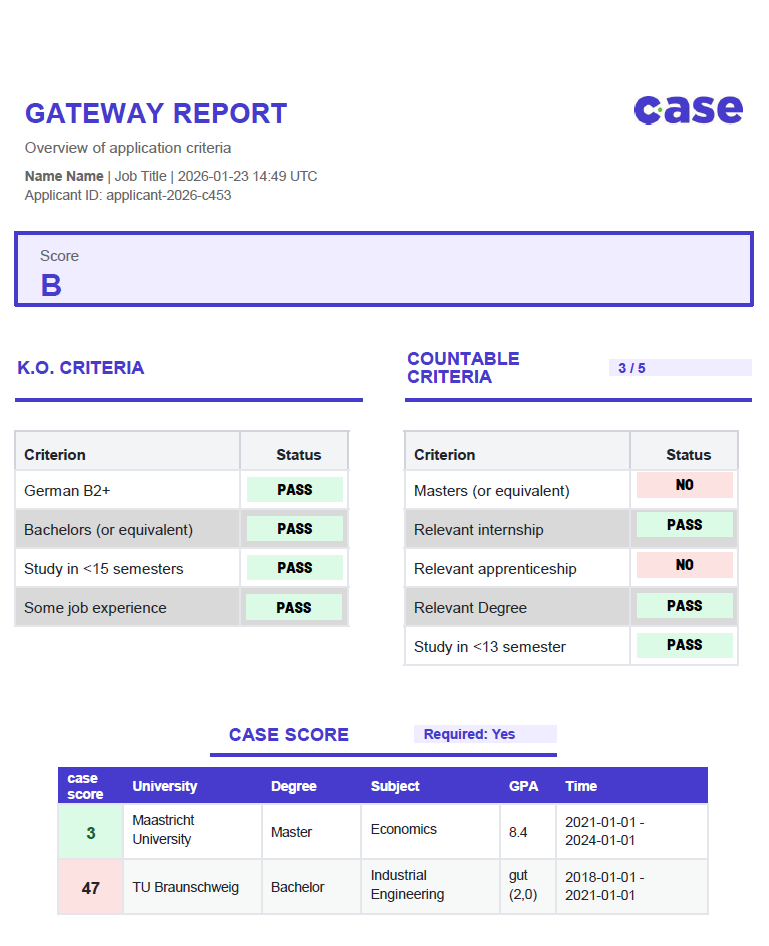 Talent Gateway Übersicht